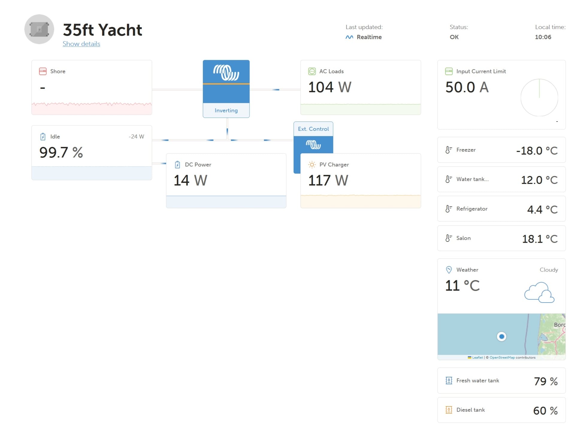 monitoring3